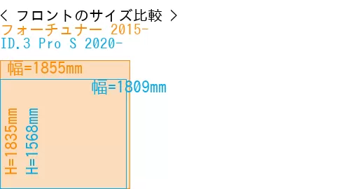 #フォーチュナー 2015- + ID.3 Pro S 2020-